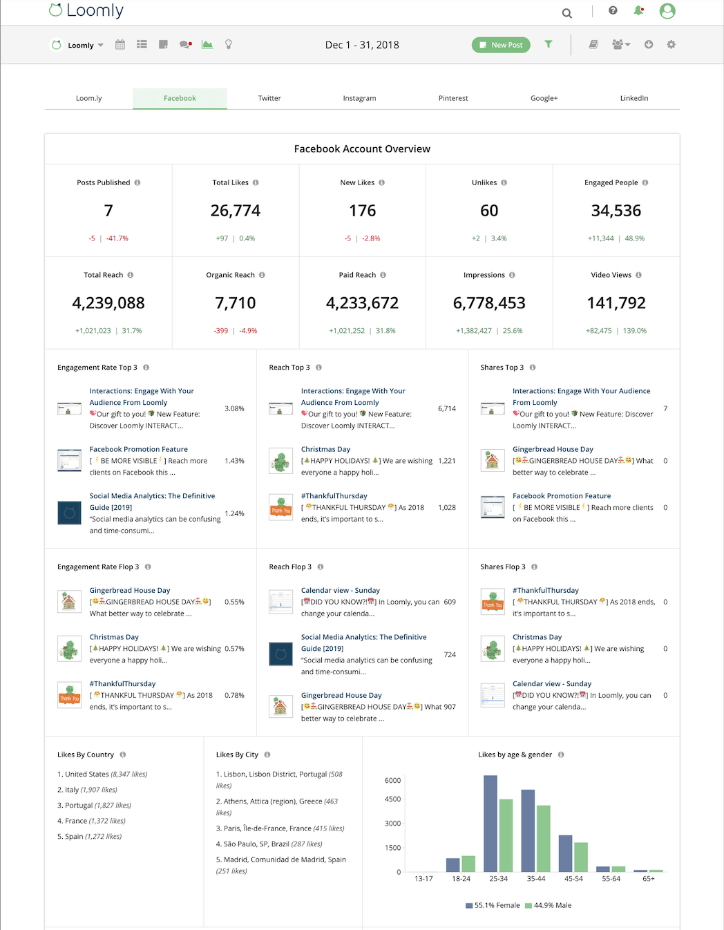 Capture FB Analytics