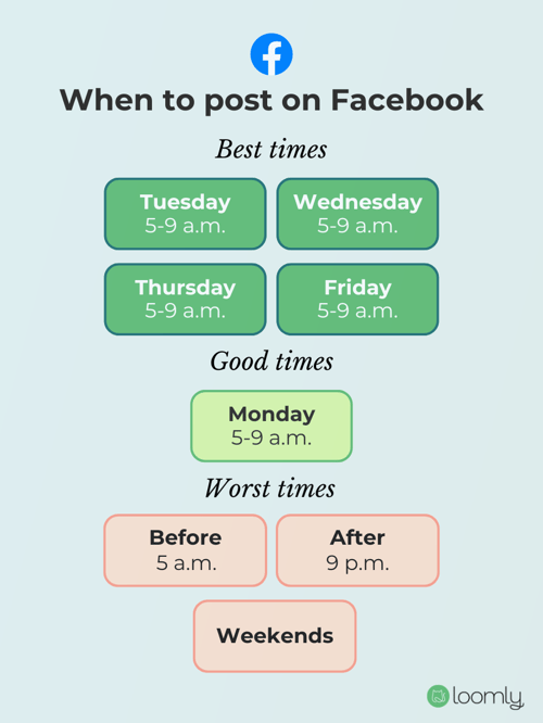 Best time to post on Facebook