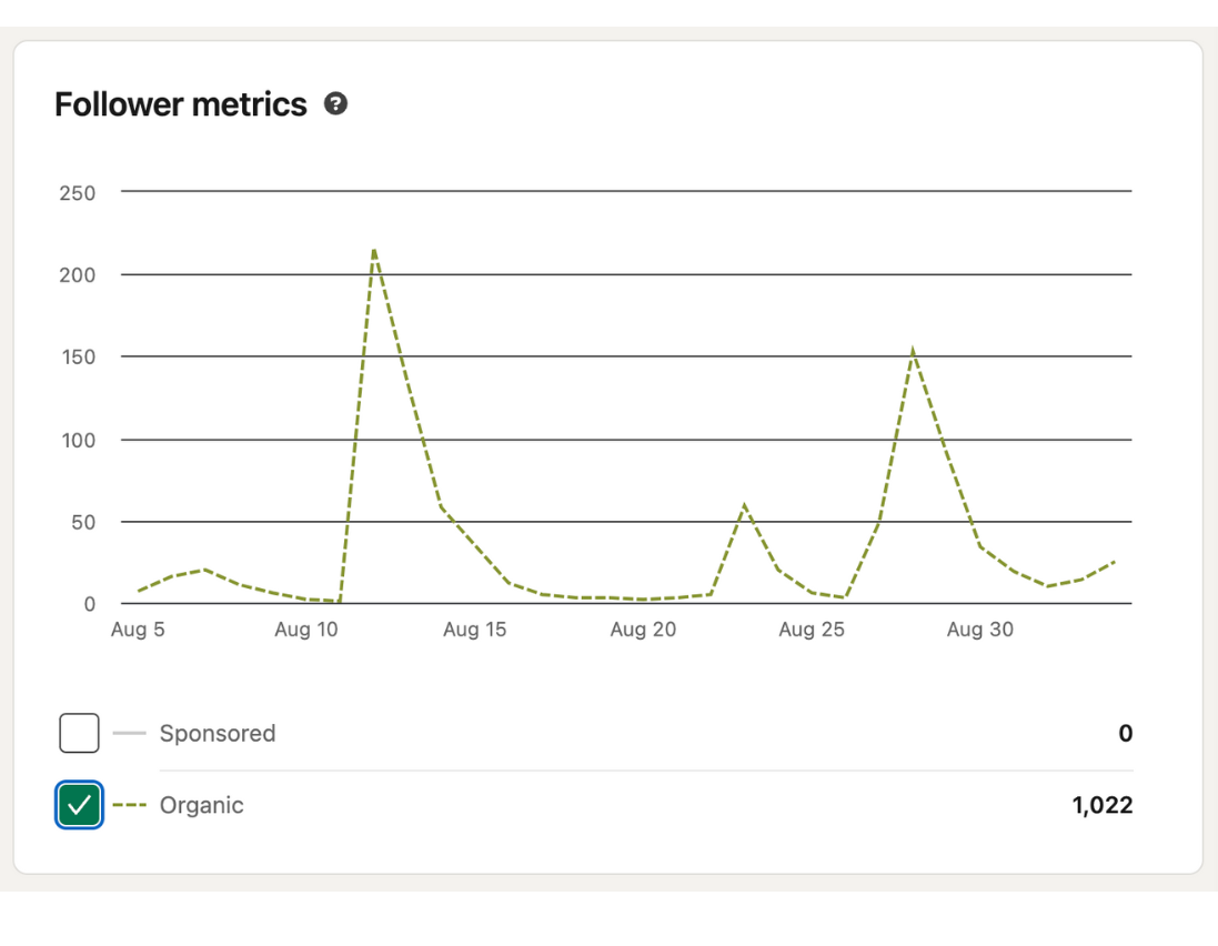 LinkedIn metrics - Follower metrics