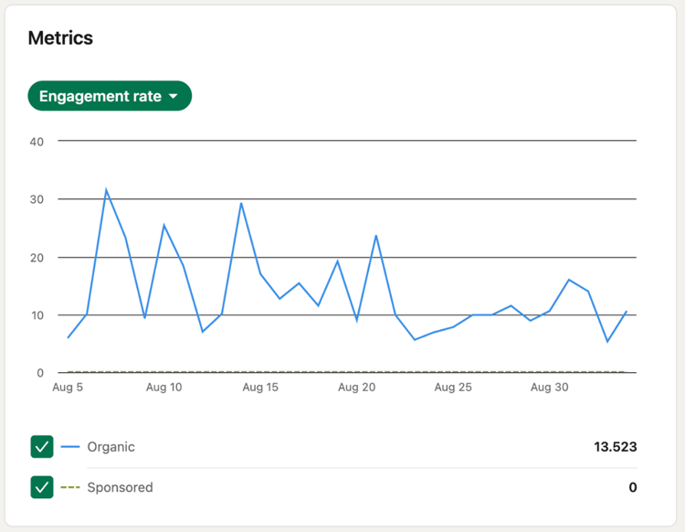 LinkedIn metrics - engagement rate