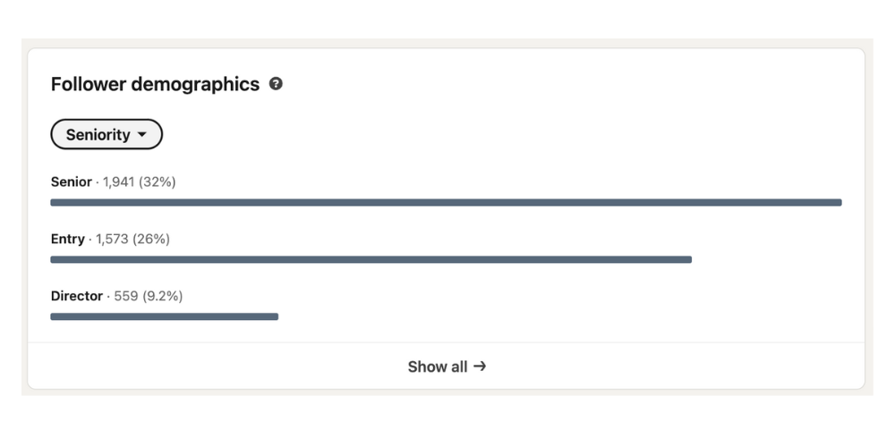 LinkedIn metrics- follower demographics