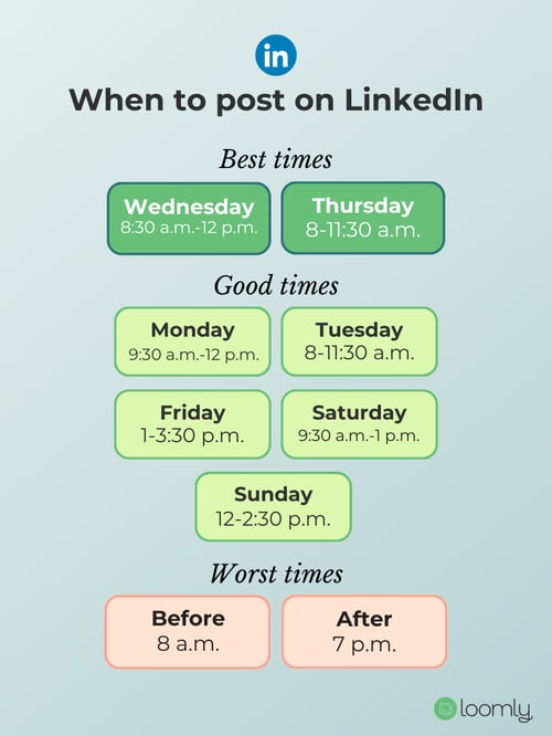 Best times to post on LinkedIn