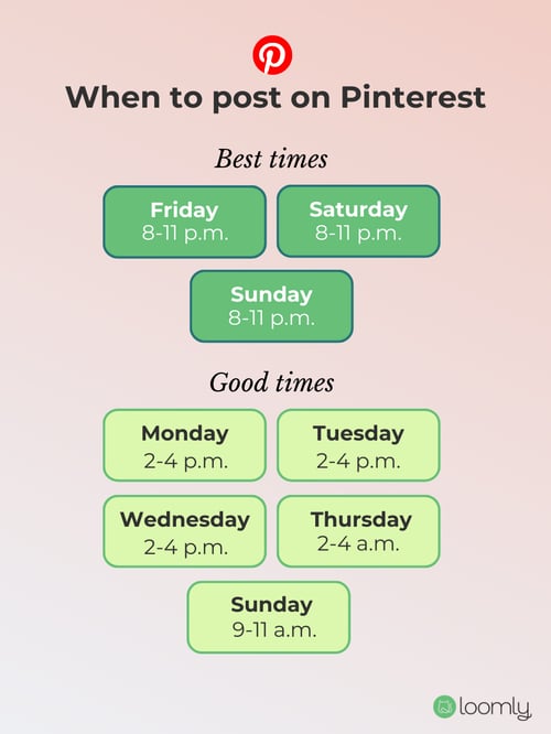 Best times to post on Pinterest