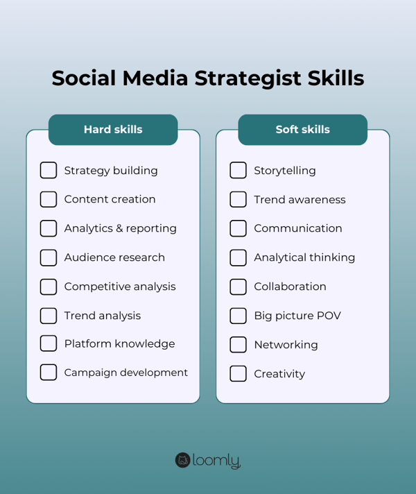 Social media strategist skills