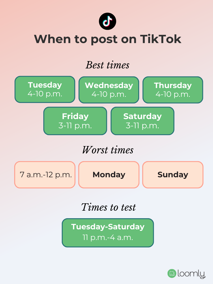 TikTok algorithm_best times to post on TikTok