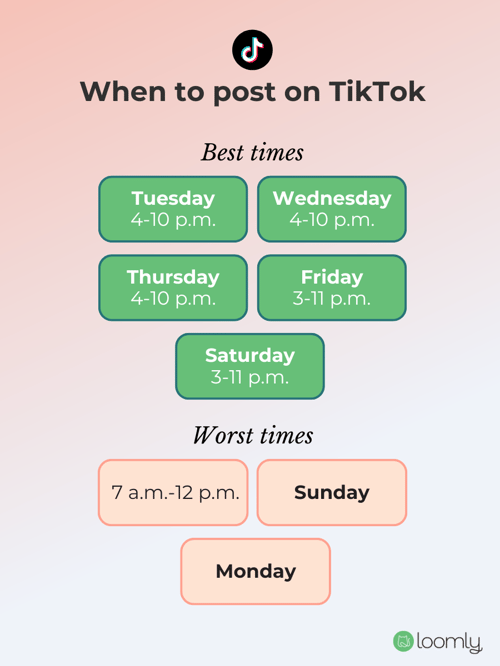 Best times to post on TikTok