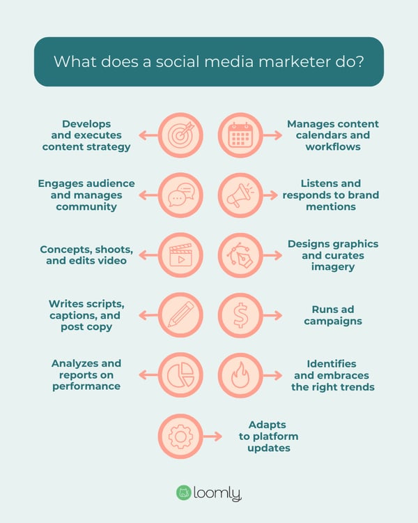 What does a social media marketer do-1