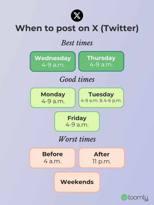 Best times to post on X (Twitter)