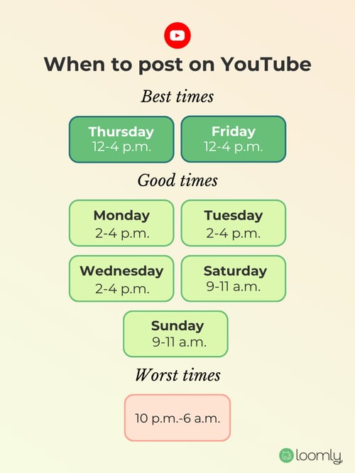 Best times to post on YouTube