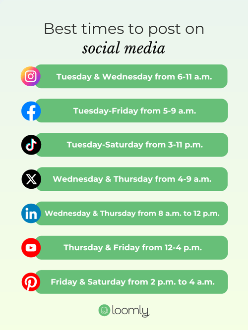 Best times to post on social media